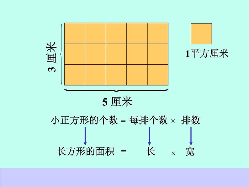 总复习  平面图形的周长和面积 课件第8页