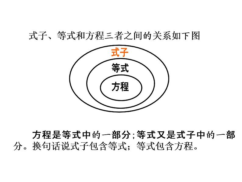 总复习  式与方程 课件第3页