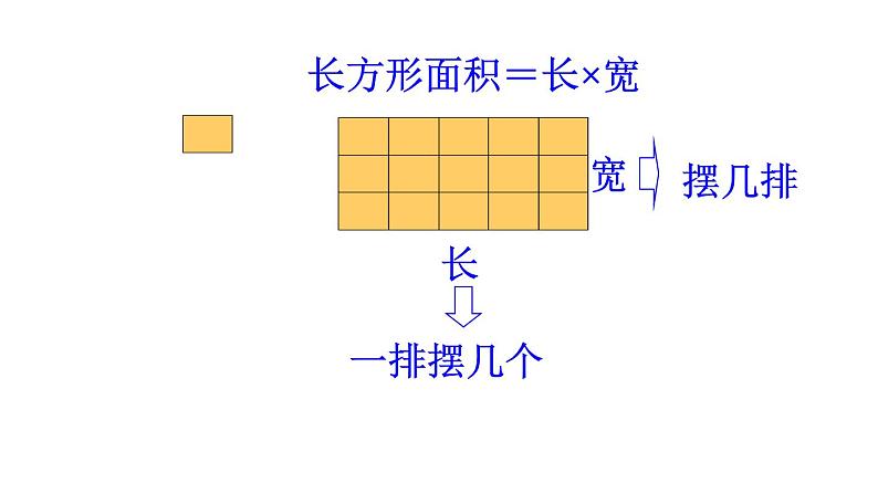 总复习  平面图形的周长和面积 课件第7页