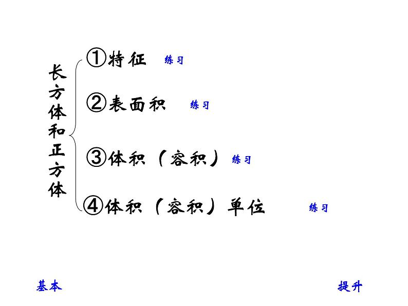 总复习  长方体和正方体 课件第3页