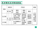 总复习  长方体和正方体 课件