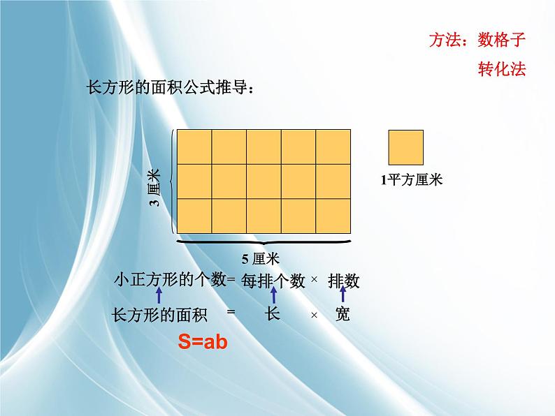 总复习  平面图形的面积 课件03