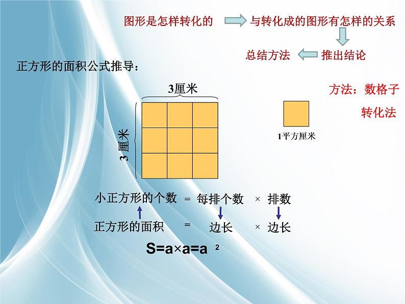 总复习  平面图形的面积 课件06