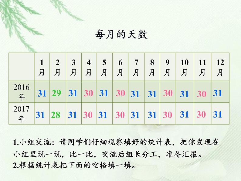 三年级数学下册课件-6.1年、月、日15-人教版第8页