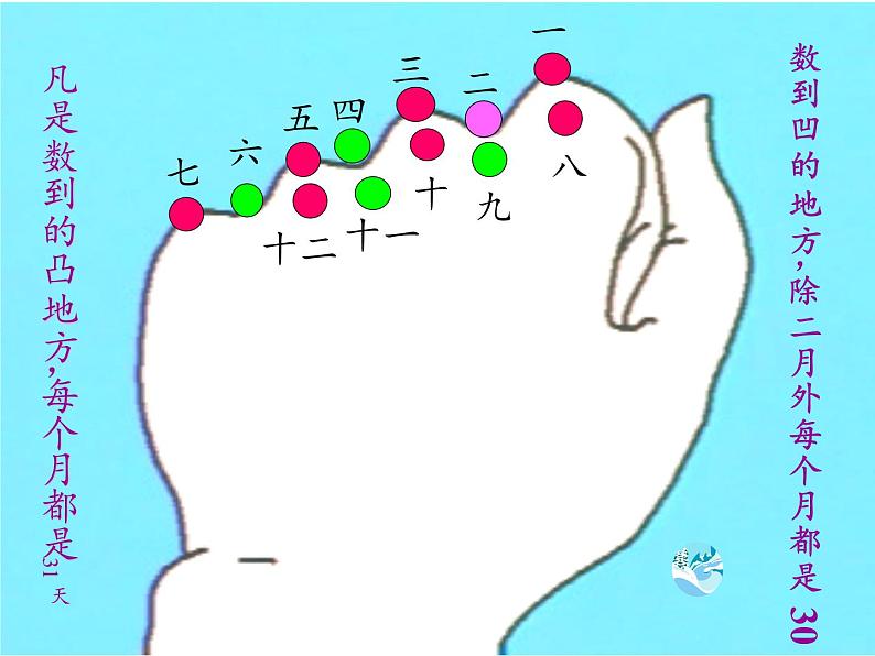 三年级数学下册课件-6.1年、月、日28-人教版第4页