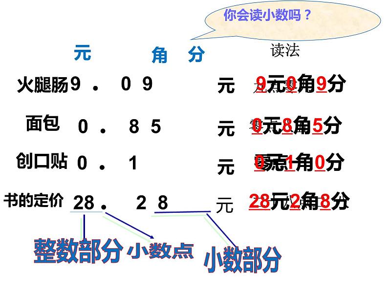 三年级数学下册课件-7.1 认识小数（8）-人教版第4页