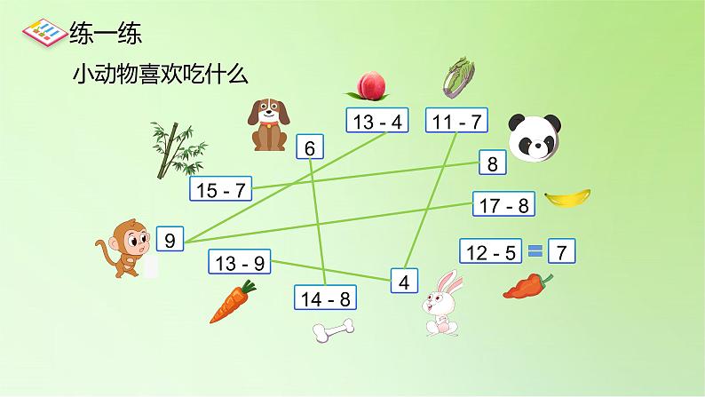 2021-2022学年一年级下学期数学2.3十几减5、4、3、2第2课时（课件）第2页