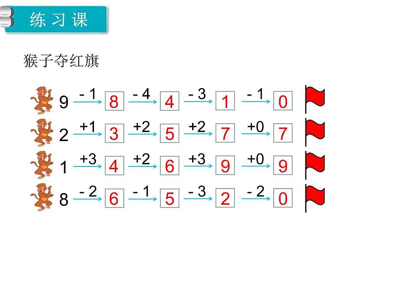 第5单元  6～10的认识和加减法课件PPT02