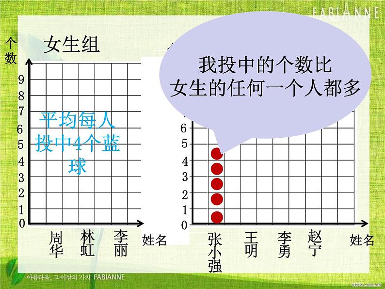 小学数学 冀教课标版 四年级上册 《认识平均数》 课件03