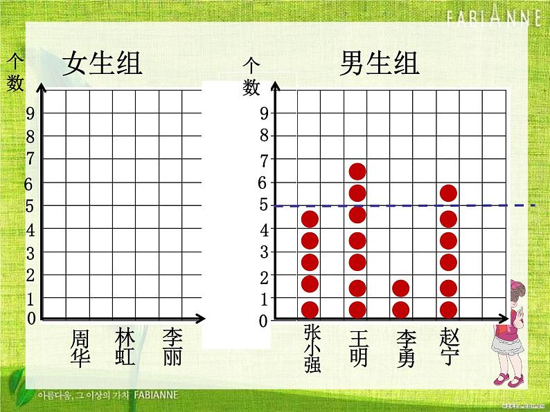 小学数学 冀教课标版 四年级上册 《认识平均数》 课件05