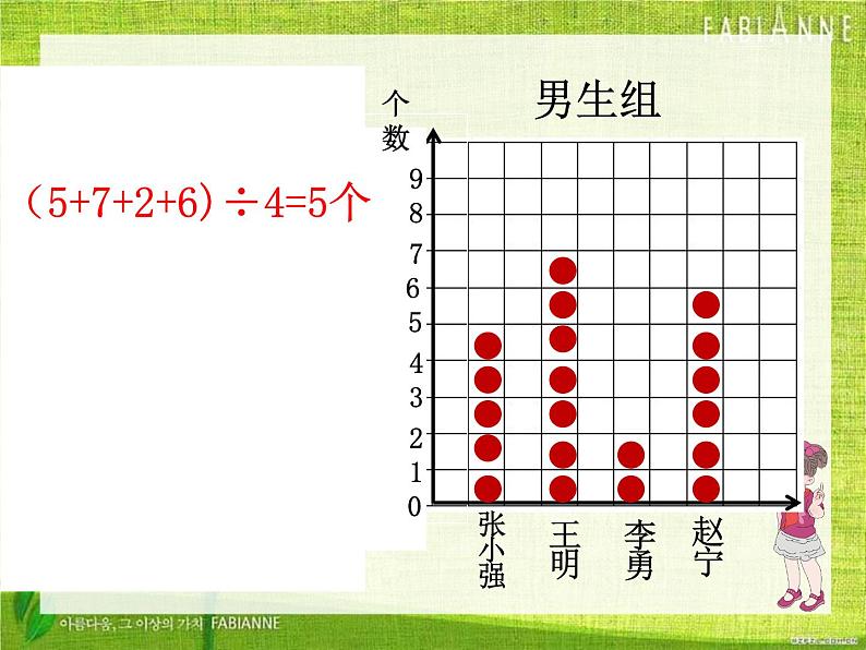 小学数学 冀教课标版 四年级上册 《认识平均数》 课件06