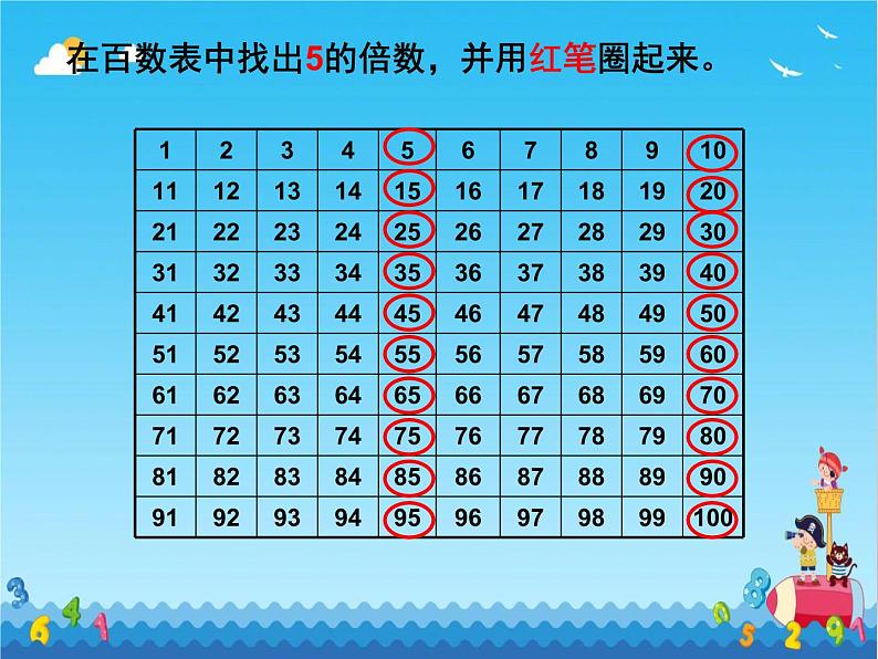 小学数学 冀教课标版 四年级上册 《25倍数的特征》 课件第2页