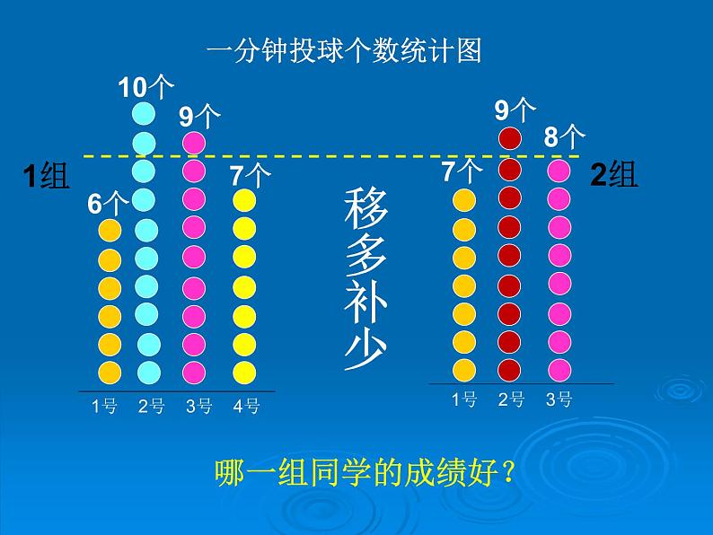 小学数学 冀教课标版 四年级上册 认识平均数 课件04