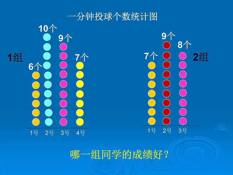 小学数学 冀教课标版 四年级上册 认识平均数 课件05