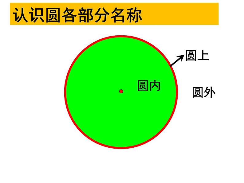 小学数学 青岛课标版 六年级上册 一（圆的认识）圆的认识 课件第6页