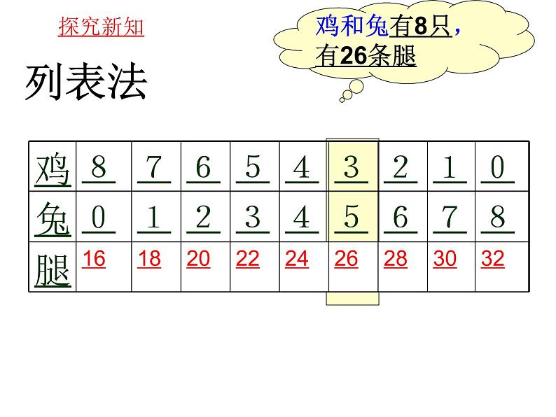 小学数学 冀教课标版 五年级上册 “鸡兔同笼”问题 课件04