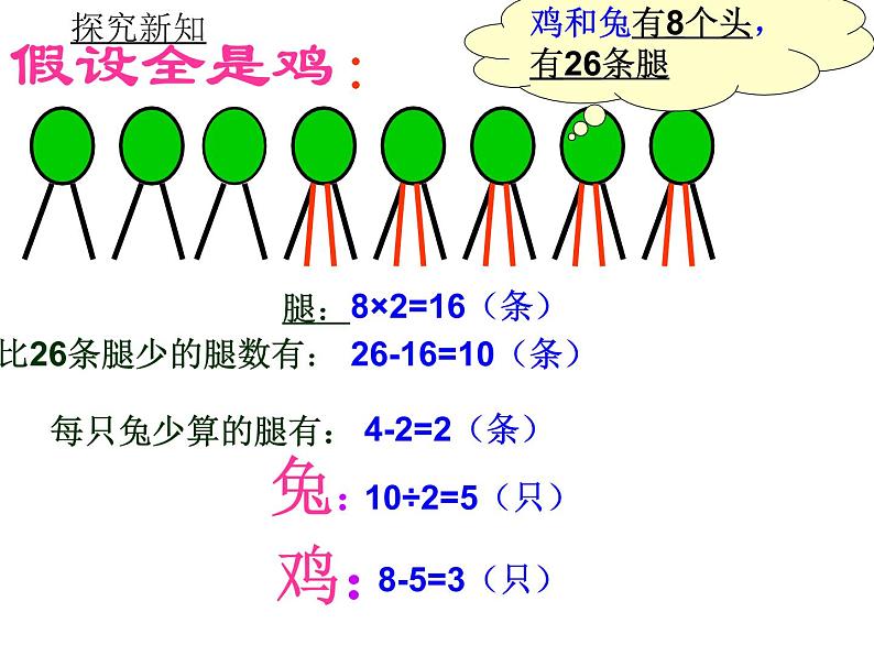 小学数学 冀教课标版 五年级上册 “鸡兔同笼”问题 课件05