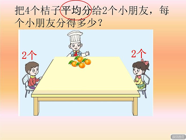 小学数学 青岛课标版 三年级上册 一（分数的初步认识）课件03