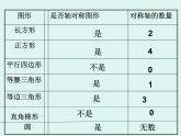 小学数学 青岛课标版 五年级上册 一（认识轴对称图形）课件