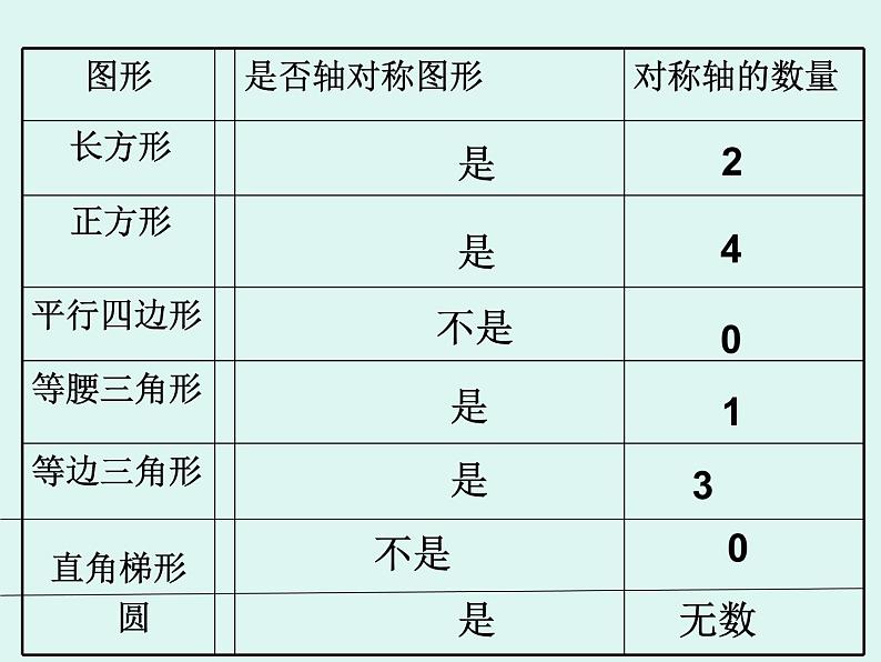 小学数学 青岛课标版 五年级上册 一（认识轴对称图形）课件03