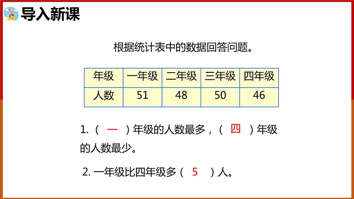 四年级上册数学课件  1格表示1个单位的条形统计图  人教版  19张第2页