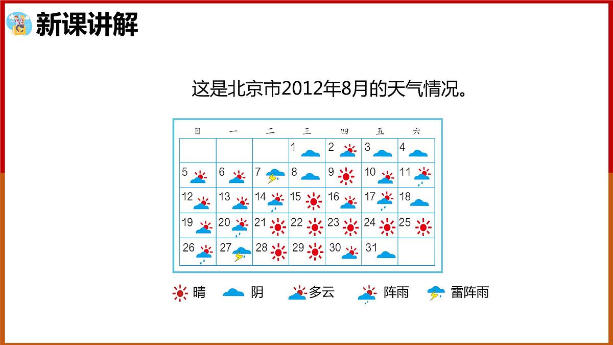 四年级上册数学课件  1格表示1个单位的条形统计图  人教版  19张第3页