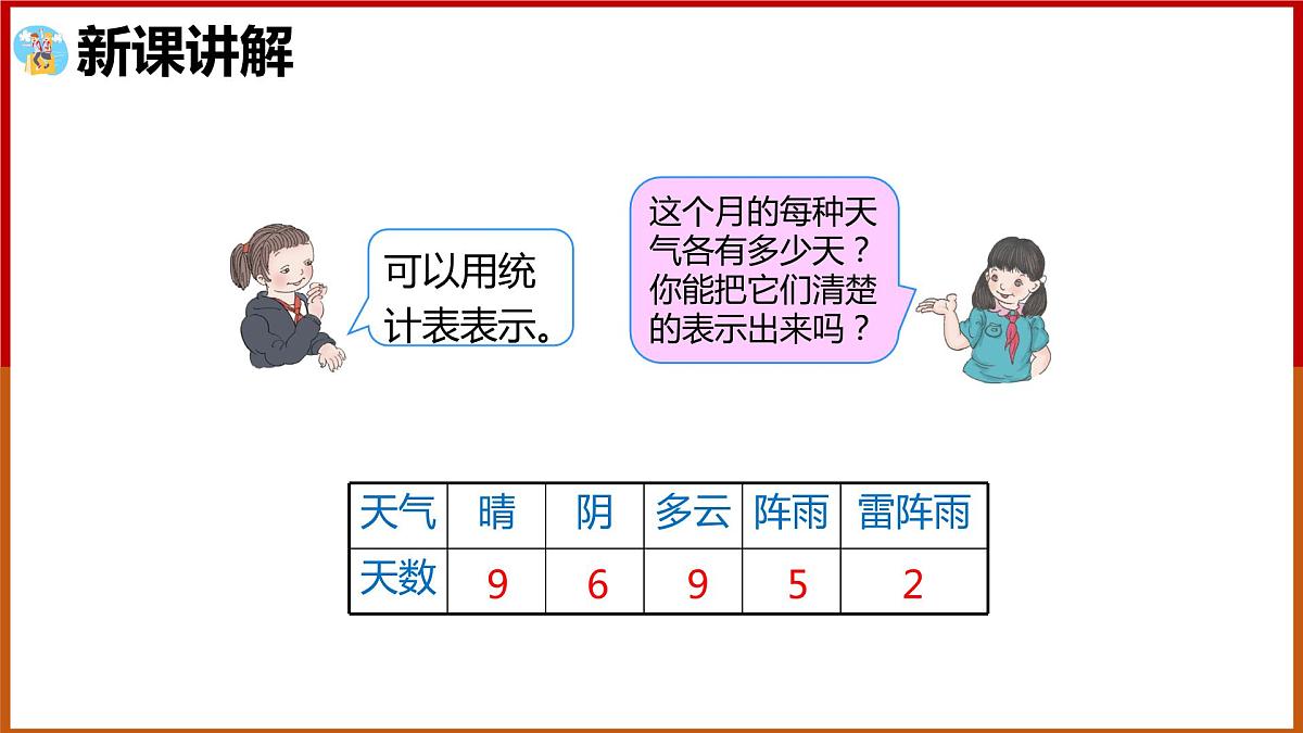 四年级上册数学课件  1格表示1个单位的条形统计图  人教版  19张第4页