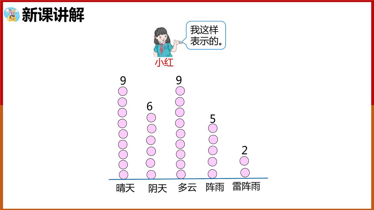 四年级上册数学课件  1格表示1个单位的条形统计图  人教版  19张第5页
