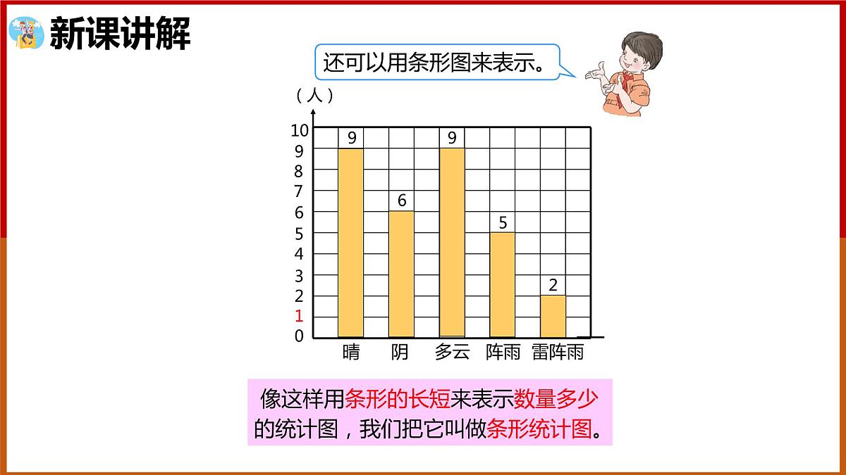 四年级上册数学课件  1格表示1个单位的条形统计图  人教版  19张第6页