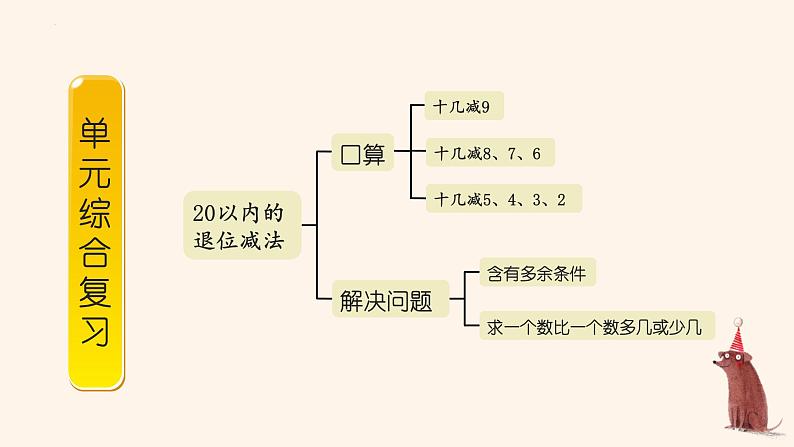 人教版一年级下册数学第二单元《单元综合复习》教学课件02