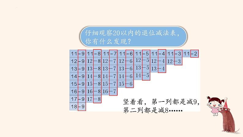 人教版一年级下册数学第二单元《单元综合复习》教学课件07