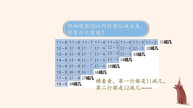 人教版一年级下册数学第二单元《单元综合复习》教学课件08