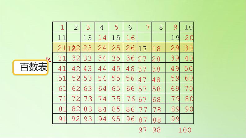 2021-2022学年一年级下学期数学第四单元4.2数的顺序（课件）03
