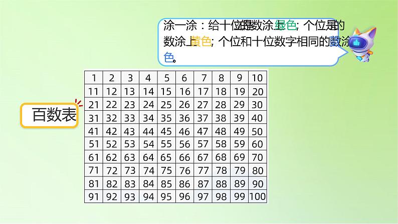 2021-2022学年一年级下学期数学第四单元4.2数的顺序（课件）04