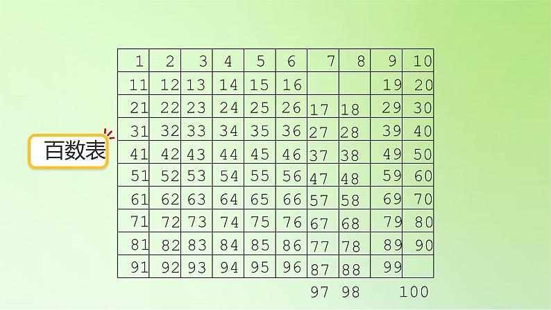 2021-2022学年一年级下学期数学第四单元4.2数的顺序（课件）05
