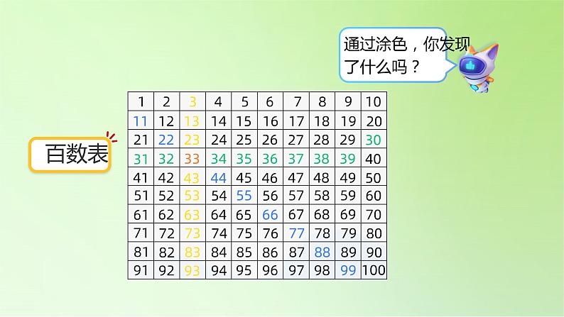 2021-2022学年一年级下学期数学第四单元4.2数的顺序（课件）06