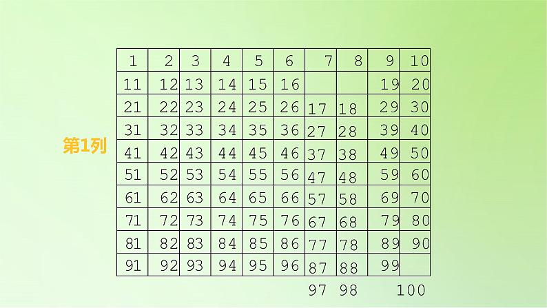 2021-2022学年一年级下学期数学第四单元4.2数的顺序（课件）08