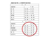 三年级数学下册课件-6.2    24时计时法（32）-人教版