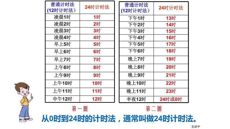 三年级数学下册课件-6.2    24时计时法（4）-人教版   15张第7页