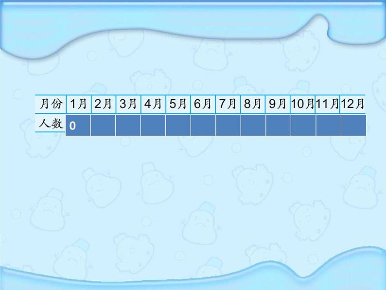 9.1简单的数据汇总 课件04