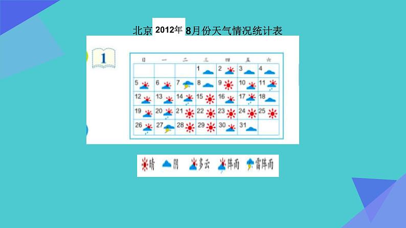 四年级数学上册课件-7.  条形统计图（21）-人教版（11张PPT）02