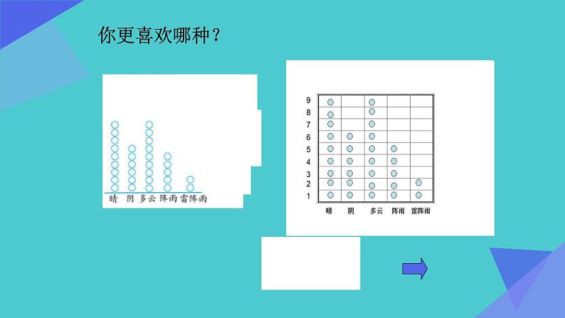 四年级数学上册课件-7.  条形统计图（21）-人教版（11张PPT）03