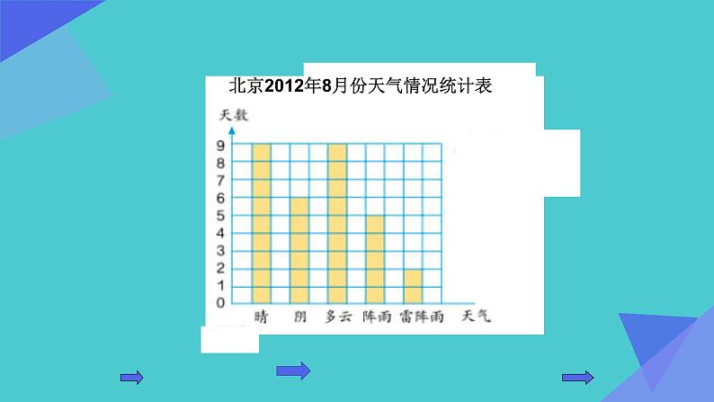 四年级数学上册课件-7.  条形统计图（21）-人教版（11张PPT）05