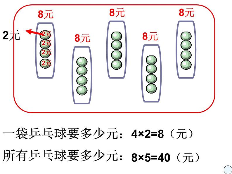 1.6用两步连乘解决实际问题 课件07