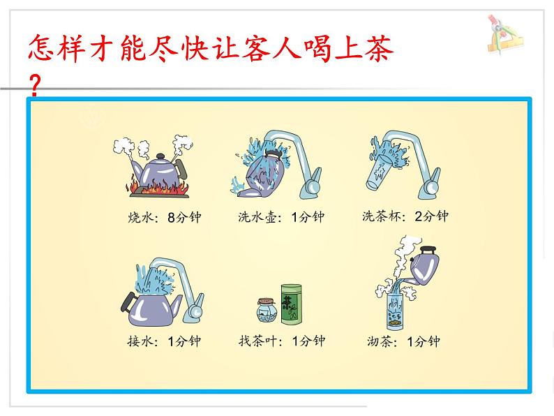 四年级数学上册课件-8.  合理安排时间——沏茶问题（47）-人教版(共11张ppt)03