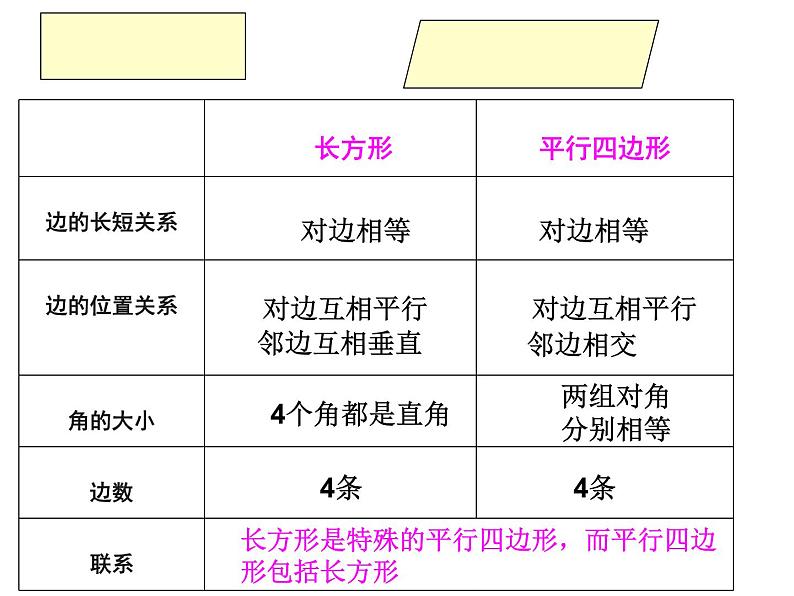 四年级数学上册课件 - 5.2  认识平行四边形 - 人教版（共13张PPT）04