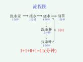 四年级数学上册课件-8.  合理安排时间（38）-人教版(共9张ppt)