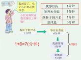 四年级数学上册课件-8.  合理安排时间（38）-人教版(共9张ppt)