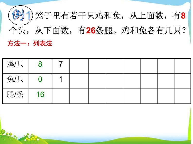 小学数学 北京课标版 五年级上册 鸡兔同笼问题 数学广角鸡兔同笼 课件第5页