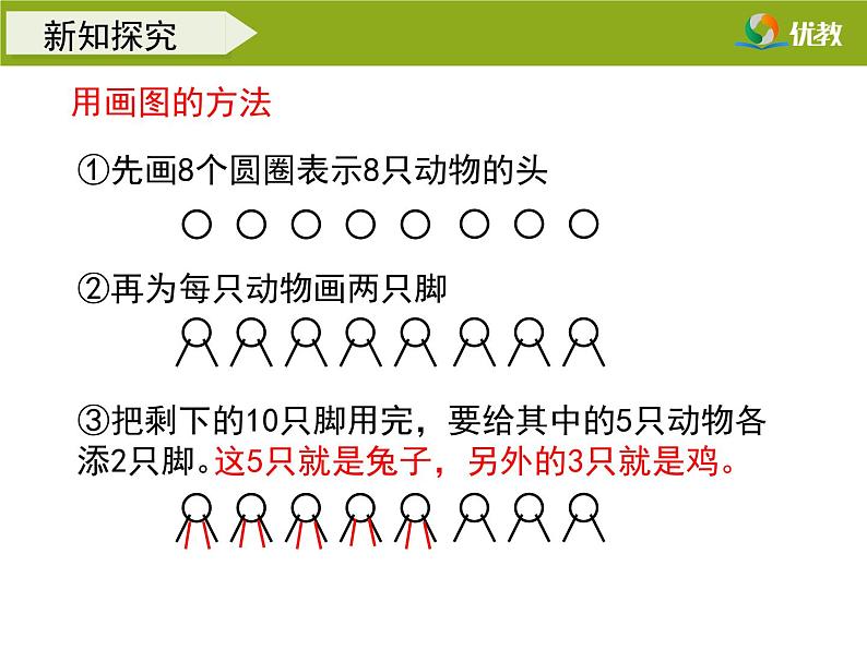 小学数学 北京课标版 五年级上册 鸡兔同笼问题   课件第4页